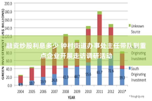 融资炒股利息多少 钟村街道办事处主任带队到重点企业开展走访调研活动