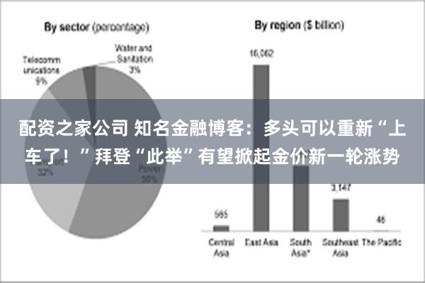 配资之家公司 知名金融博客：多头可以重新“上车了！”拜登“此举”有望掀起金价新一轮涨势