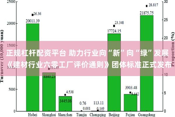 正规杠杆配资平台 助力行业向“新”向“绿”发展 《建材行业六零工厂评价通则》团体标准正式发布