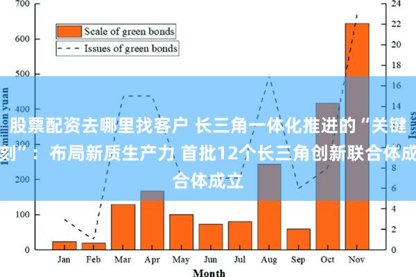 股票配资去哪里找客户 长三角一体化推进的“关键时刻”：布局新质生产力 首批12个长三角创新联合体成立