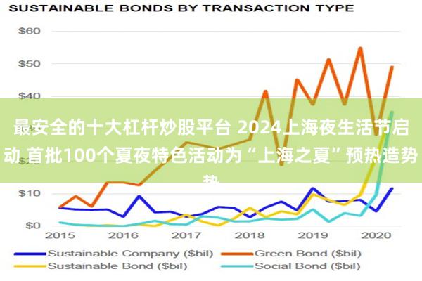 最安全的十大杠杆炒股平台 2024上海夜生活节启动 首批100个夏夜特色活动为“上海之夏”预热造势