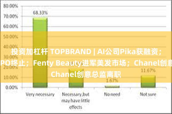 投资加杠杆 TOPBRAND | AI公司Pika获融资；菊乐食品IPO终止；Fenty Beauty进军美发市场；Chanel创意总监离职