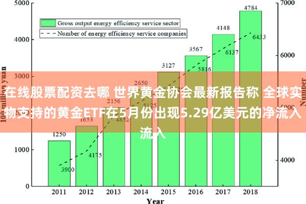 在线股票配资去哪 世界黄金协会最新报告称 全球实物支持的黄金ETF在5月份出现5.29亿美元的净流入