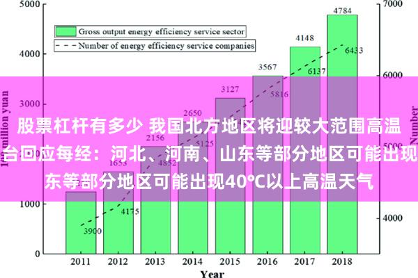 股票杠杆有多少 我国北方地区将迎较大范围高温天气过程 中央气象台回应每经：河北、河南、山东等部分地区可能出现40℃以上高温天气