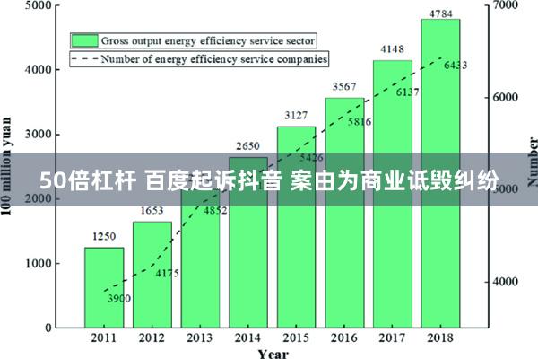 50倍杠杆 百度起诉抖音 案由为商业诋毁纠纷