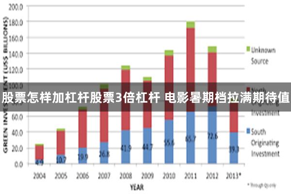 股票怎样加杠杆股票3倍杠杆 电影暑期档拉满期待值