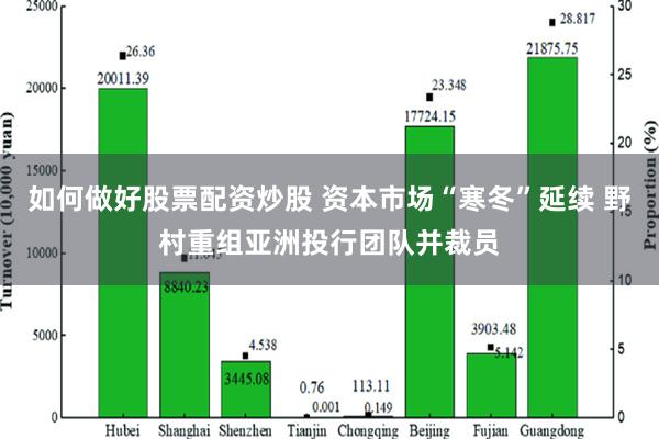 如何做好股票配资炒股 资本市场“寒冬”延续 野村重组亚洲投行团队并裁员