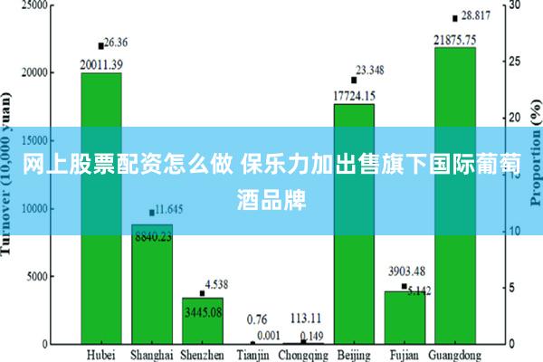 网上股票配资怎么做 保乐力加出售旗下国际葡萄酒品牌