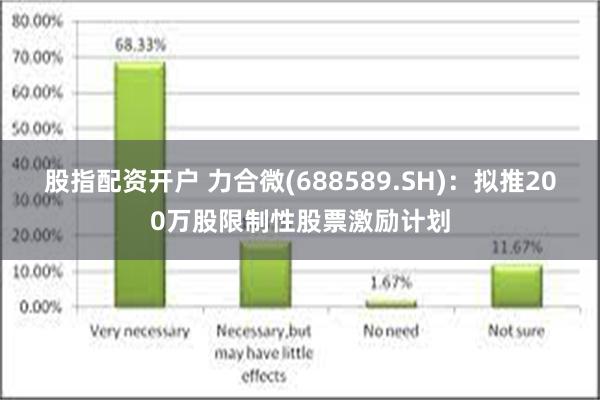 股指配资开户 力合微(688589.SH)：拟推200万股限制性股票激励计划