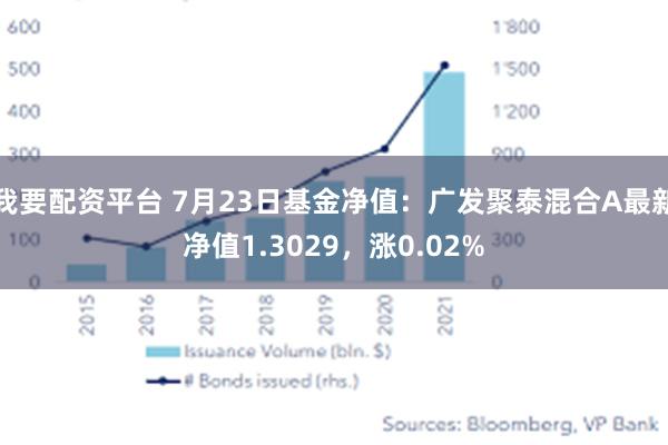 我要配资平台 7月23日基金净值：广发聚泰混合A最新净值1.3029，涨0.02%