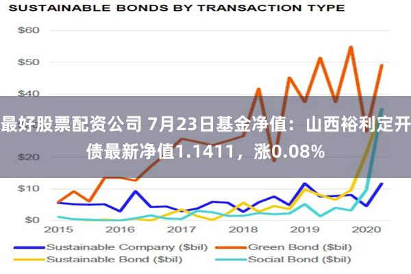 最好股票配资公司 7月23日基金净值：山西裕利定开债最新净值1.1411，涨0.08%