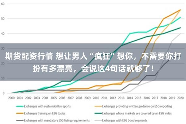 期货配资行情 想让男人“疯狂”想你，不需要你打扮有多漂亮，会说这4句话就够了！