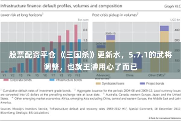 股票配资平仓 《三国杀》更新水，5.7.1的武将调整，也就王濬用心了而已