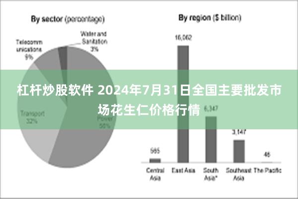 杠杆炒股软件 2024年7月31日全国主要批发市场花生仁价格行情