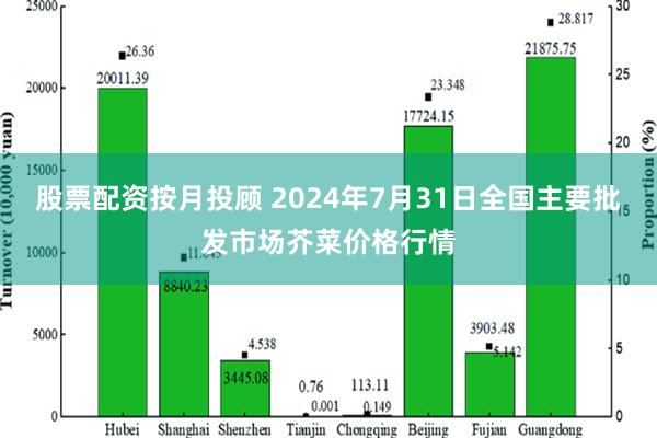 股票配资按月投顾 2024年7月31日全国主要批发市场芥菜价格行情