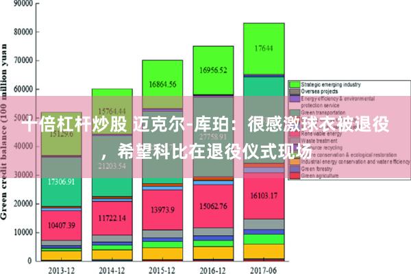 十倍杠杆炒股 迈克尔-库珀：很感激球衣被退役，希望科比在退役仪式现场