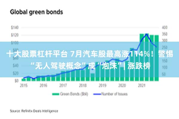 十大股票杠杆平台 7月汽车股最高涨114%！警惕“无人驾驶概念”成“泡沫”| 涨跌榜