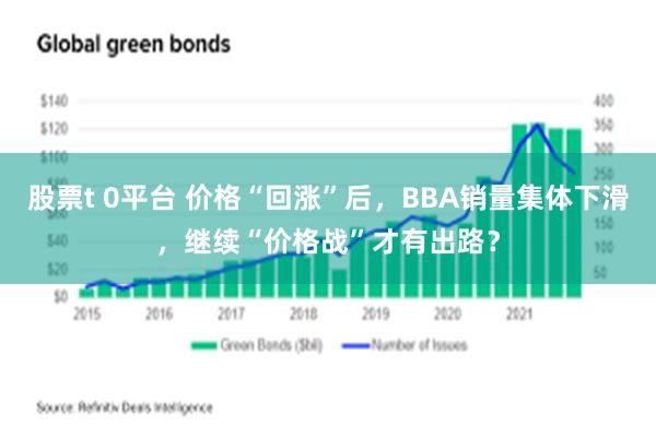 股票t 0平台 价格“回涨”后，BBA销量集体下滑，继续“价格战”才有出路？