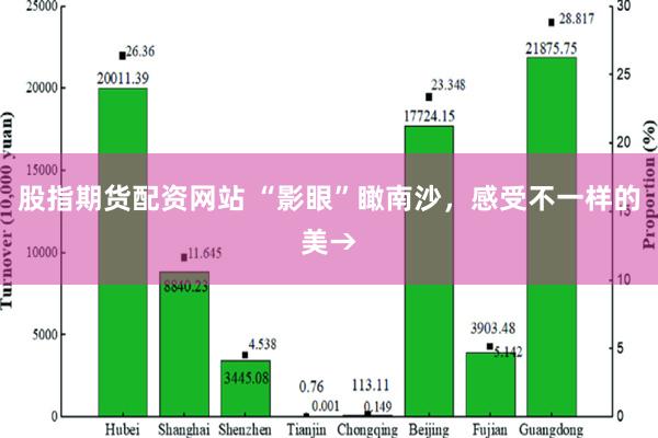 股指期货配资网站 “影眼”瞰南沙，感受不一样的美→