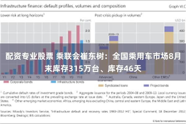 配资专业股票 乘联会崔东树：全国乘用车市场8月末库存315万台、库存46天