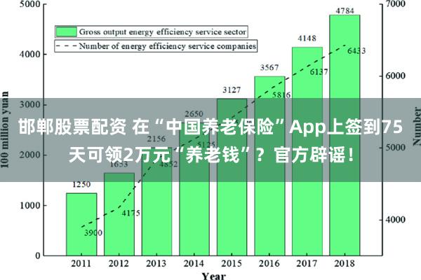 邯郸股票配资 在“中国养老保险”App上签到75天可领2万元“养老钱”？官方辟谣！