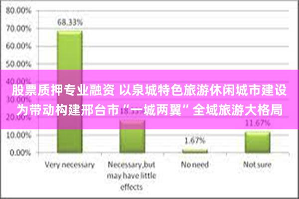 股票质押专业融资 以泉城特色旅游休闲城市建设为带动构建邢台市“一城两翼”全域旅游大格局