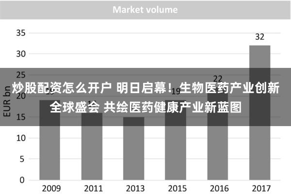 炒股配资怎么开户 明日启幕！生物医药产业创新全球盛会 共绘医药健康产业新蓝图