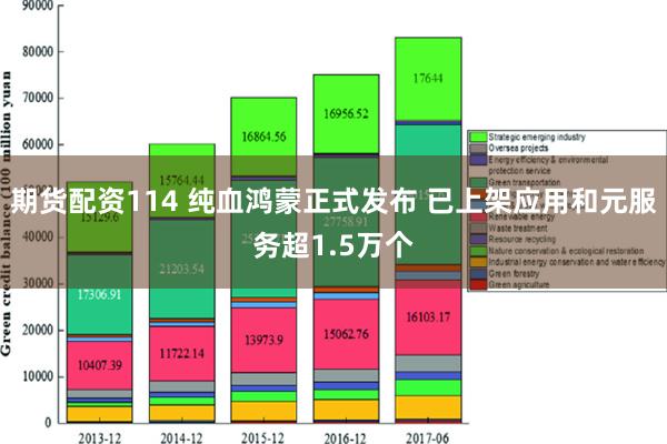 期货配资114 纯血鸿蒙正式发布 已上架应用和元服务超1.5万个