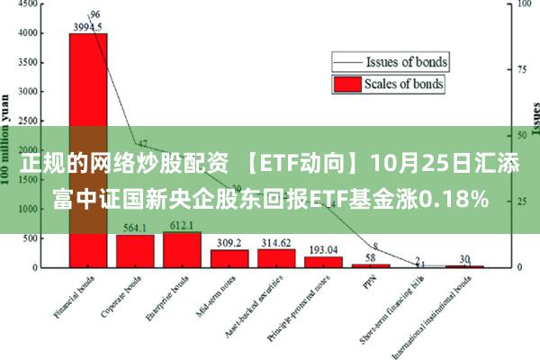 正规的网络炒股配资 【ETF动向】10月25日汇添富中证国新央企股东回报ETF基金涨0.18%