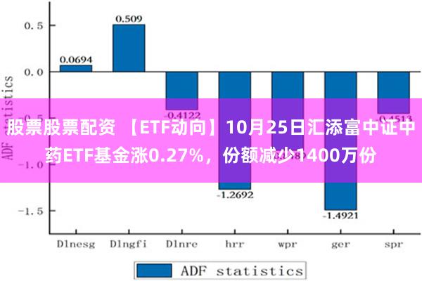 股票股票配资 【ETF动向】10月25日汇添富中证中药ETF基金涨0.27%，份额减少1400万份