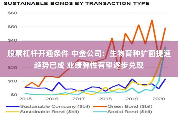 股票杠杆开通条件 中金公司：生物育种扩面提速趋势已成 业绩弹性有望逐步兑现