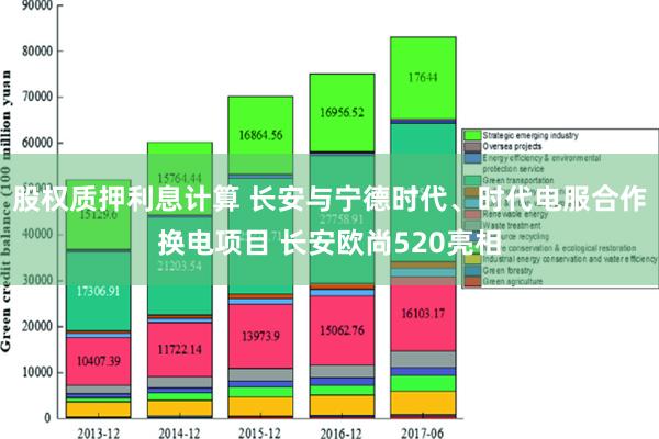 股权质押利息计算 长安与宁德时代、时代电服合作换电项目 长安欧尚520亮相