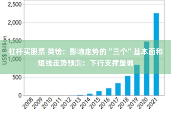 杠杆买股票 英镑：影响走势的“三个”基本面和短线走势预测：下行支撑显弱