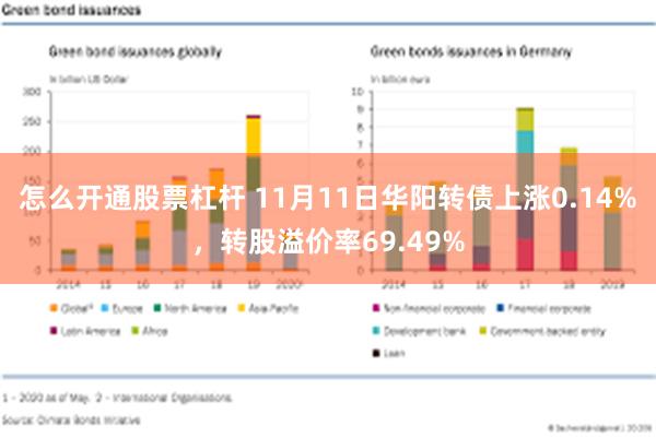 怎么开通股票杠杆 11月11日华阳转债上涨0.14%，转股溢价率69.49%