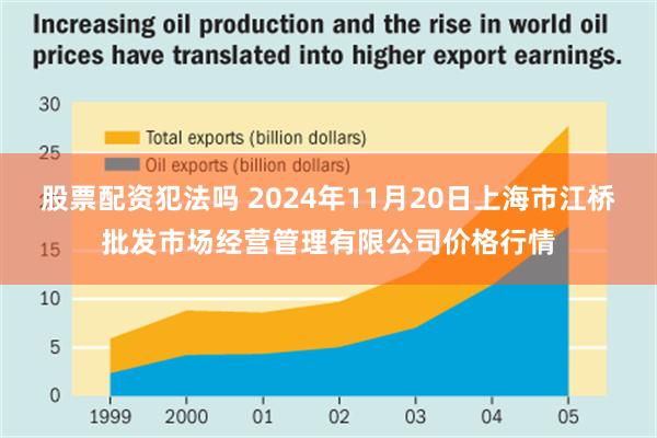 股票配资犯法吗 2024年11月20日上海市江桥批发市场经营管理有限公司价格行情