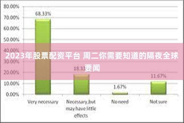 2023年股票配资平台 周二你需要知道的隔夜全球要闻