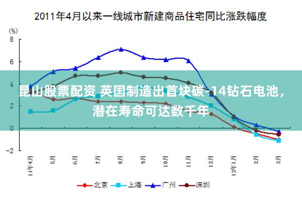 昆山股票配资 英国制造出首块碳-14钻石电池，潜在寿命可达数千年