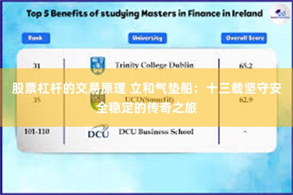 股票杠杆的交易原理 立和气垫船：十三载坚守安全稳定的传奇之旅