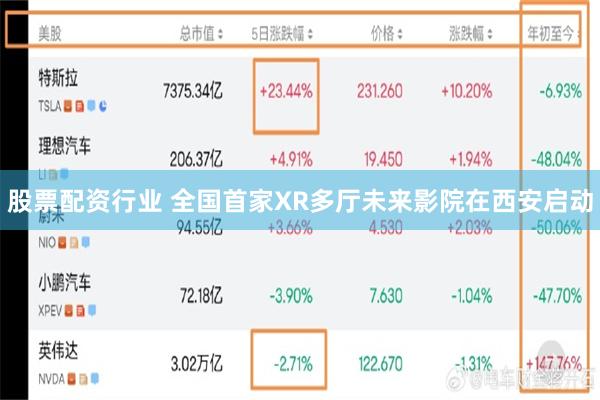 股票配资行业 全国首家XR多厅未来影院在西安启动