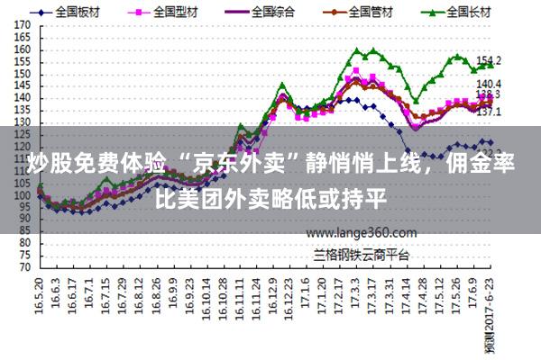 炒股免费体验 “京东外卖”静悄悄上线，佣金率比美团外卖略低或持平