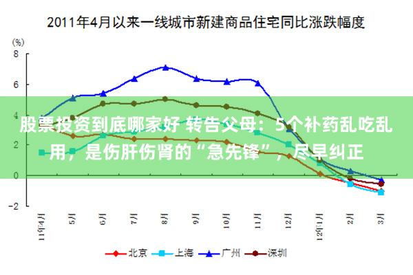 股票投资到底哪家好 转告父母：5个补药乱吃乱用，是伤肝伤肾的“急先锋”，尽早纠正